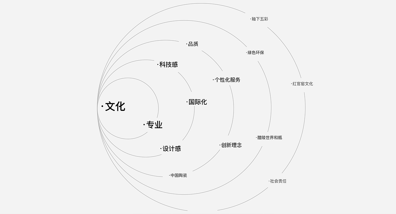 作品集（图ZMzYyMTExMjU2） - 品牌 - 站酷设计师小鱼不是鱼鱼原创素材 - 站酷ZCOOL