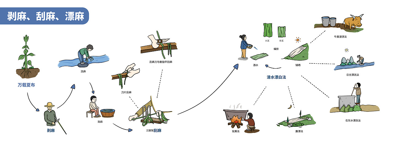 万载夏布（图ZMzE1NDU4OTYw） - 商业插画 - 站酷设计师天堂之间原创素材 - 站酷ZCOOL