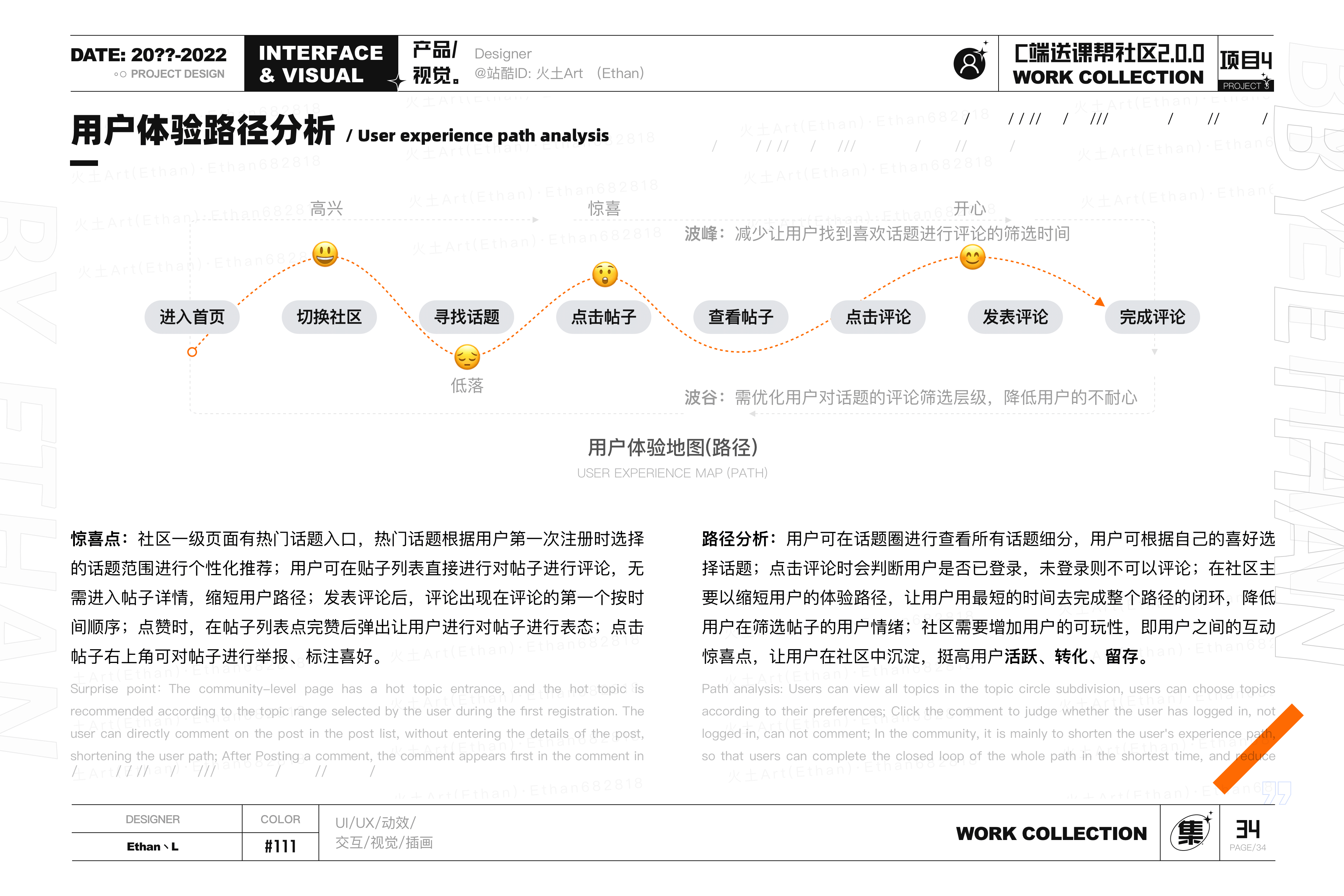 2022述职作品集(图ZMzAxNDkxMzA0) - 其他UI - 站酷设计师火土Art原创素材 - 站酷ZCOOL