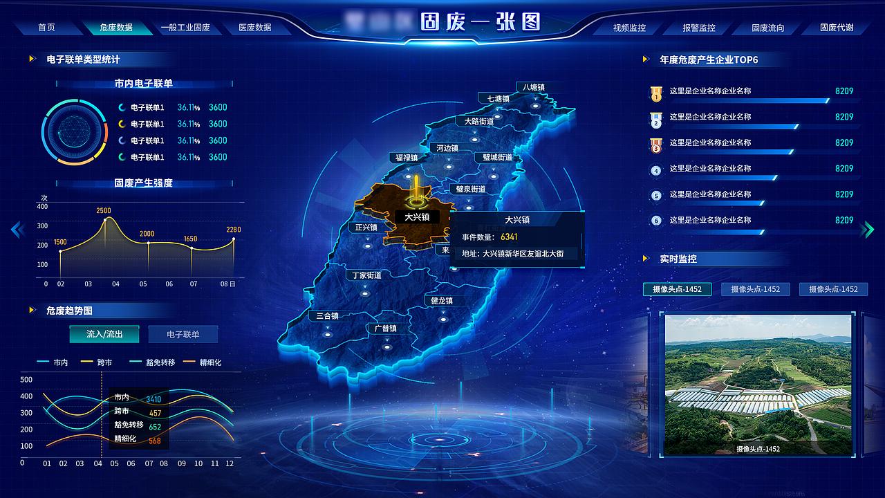 固废数据可视化大数据平台（图ZMzQ3NTUzMDk2） - 软件界面 - 站酷设计师美设工作室原创素材 - 站酷ZCOOL