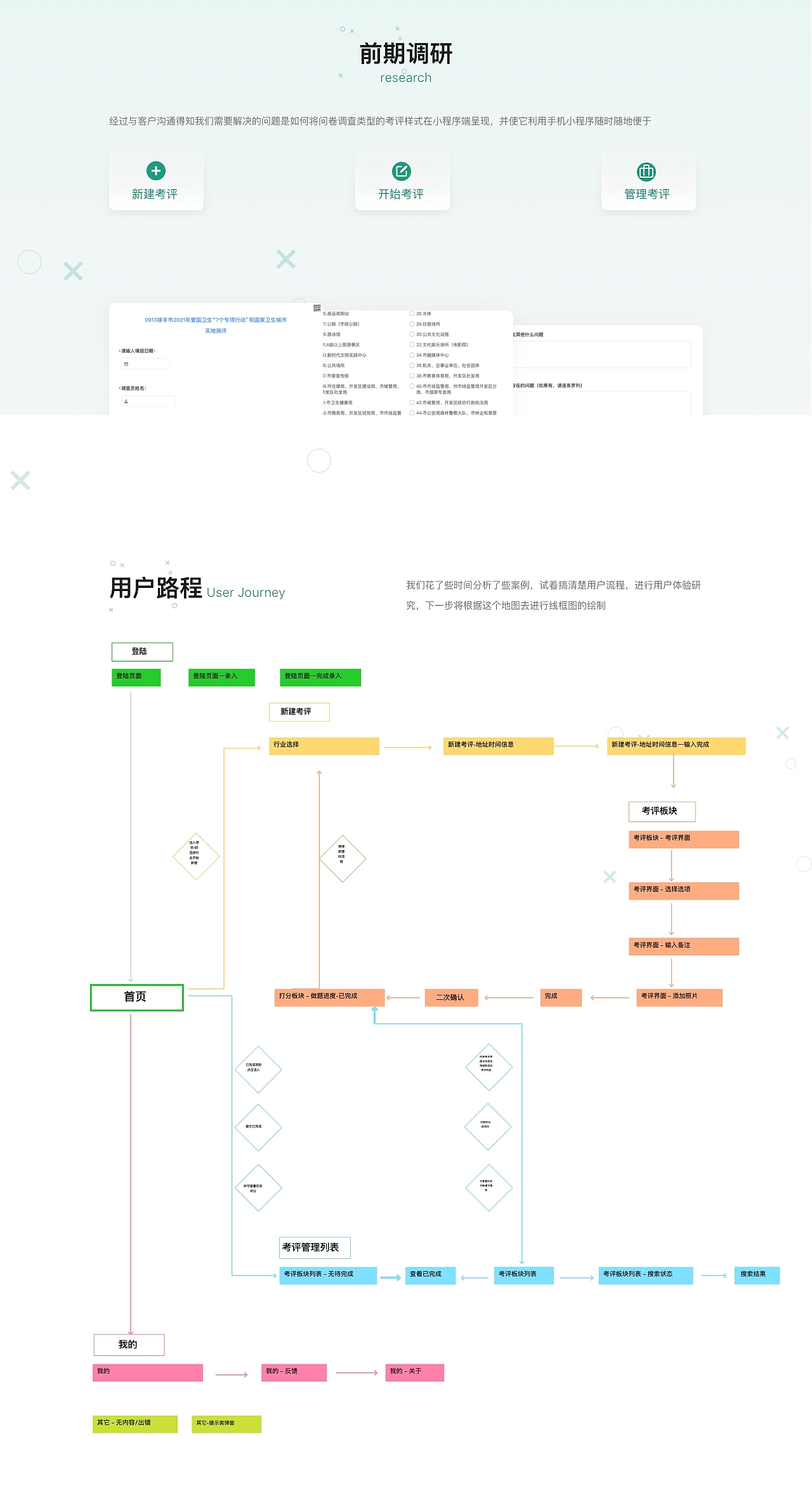城市综合考评系统小程序设计（图ZMzM1NzczNzQ4） - APP界面 - 站酷设计师余千林原创素材 - 站酷ZCOOL