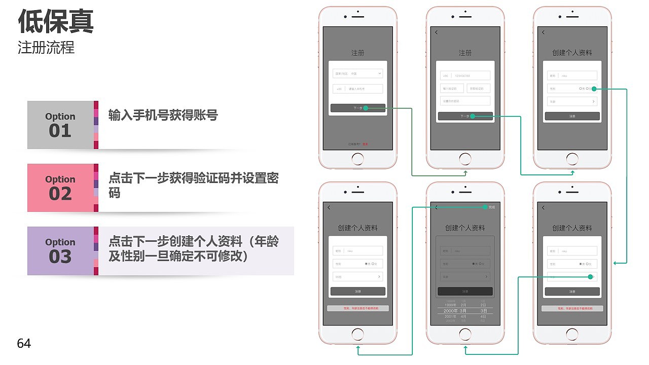 匿名社交产品设计（图ZMzA4NTQ3MjA0） - 交互/UE - 站酷设计师DD吃面包吧原创素材 - 站酷ZCOOL