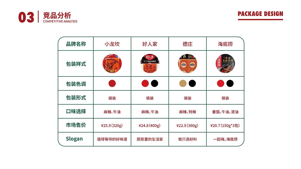 川菜锅火锅底料包装设计（图ZMzUzODA1NTgw） - 品牌 - 站酷设计师南枝九月原创素材 - 站酷ZCOOL
