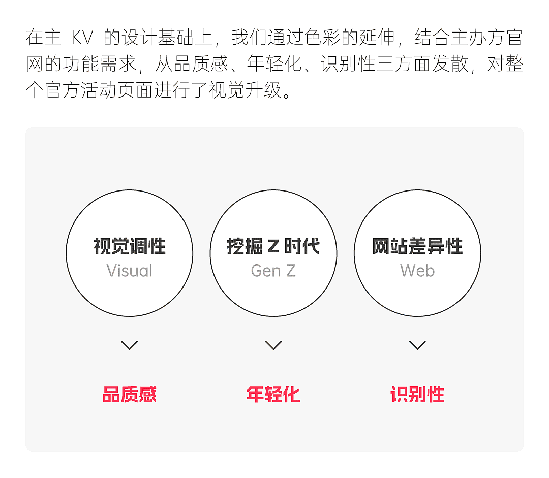 炬火种·燃新薪 | 厦门火炬高新区 x 大让（DORUN）（图ZMzUzMjU3OTI4） - 文案/策划 - 站酷设计师厦门大让品牌管理原创素材 - 站酷ZCOOL