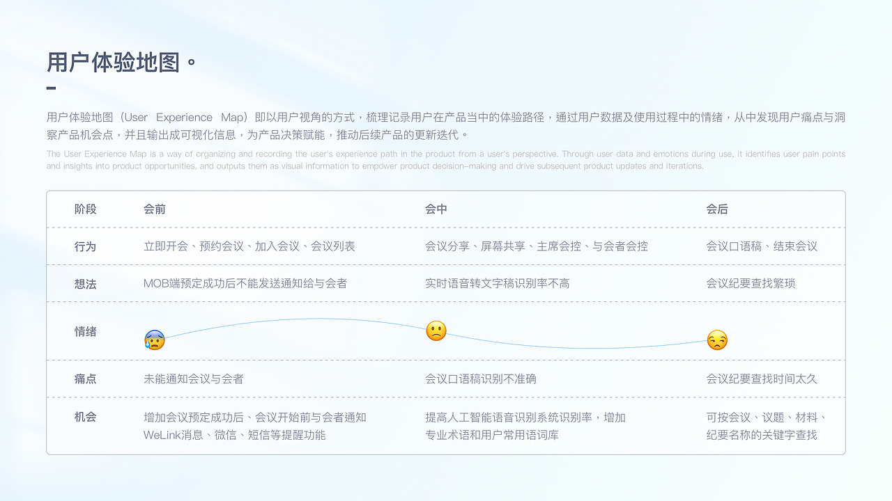 华为云WeLink会议项目