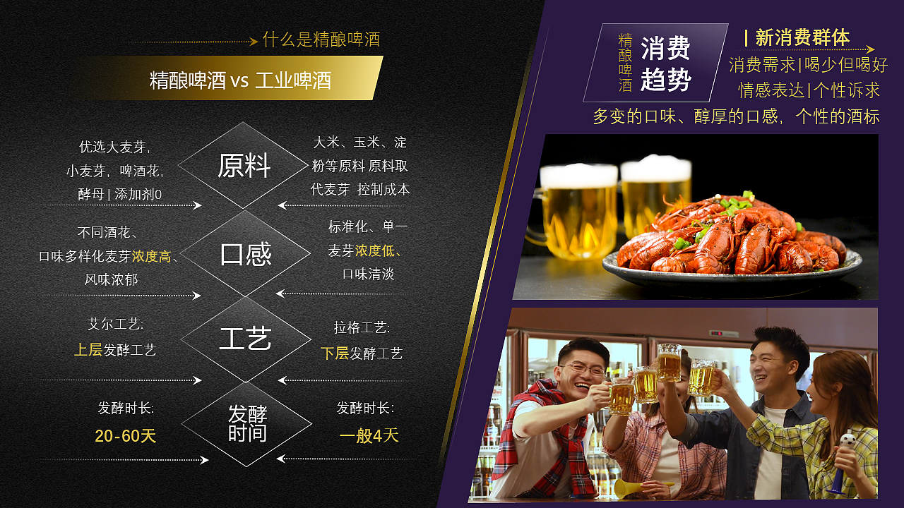 宾利啤酒-策划 | PPT路演及推广视频剪辑（图ZMzY4OTc5NTY0） - 品牌 - 站酷设计师境界哥老马原创素材 - 站酷ZCOOL