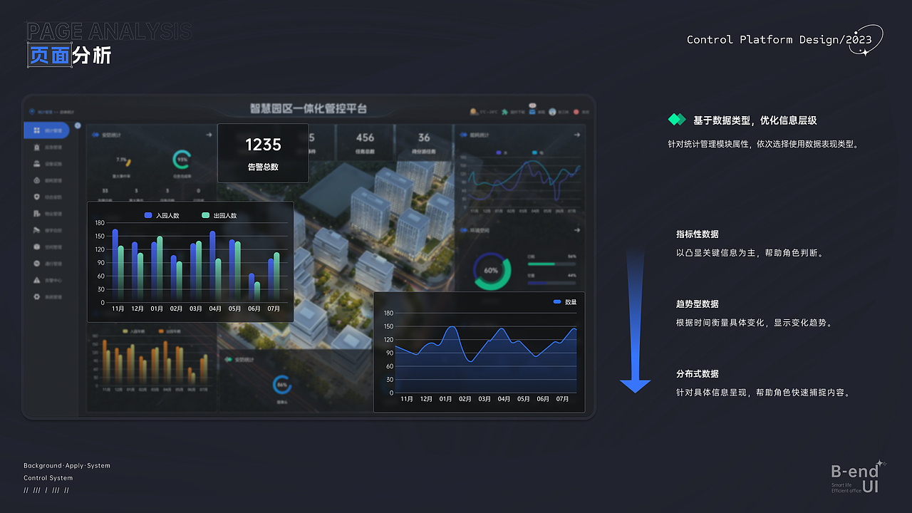 智慧园区一体化管控平台