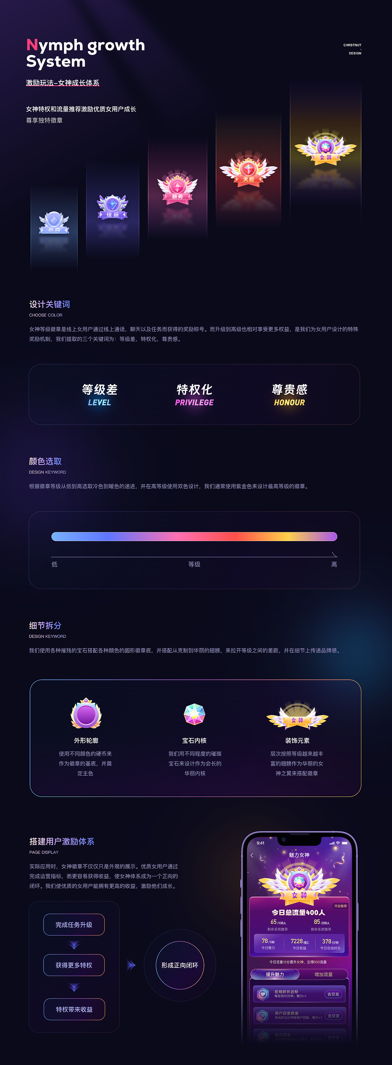 社交APP设计｜2023来嗨项目分享（图ZMzY2MzU2NzU2） - APP界面 - 站酷设计师Chestnut栗子糕原创素材 - 站酷ZCOOL