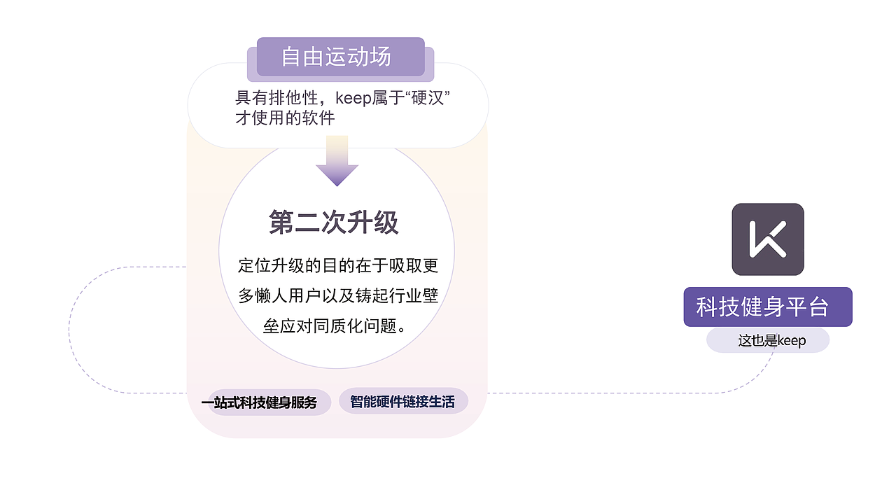KEEP品牌定位策略分析