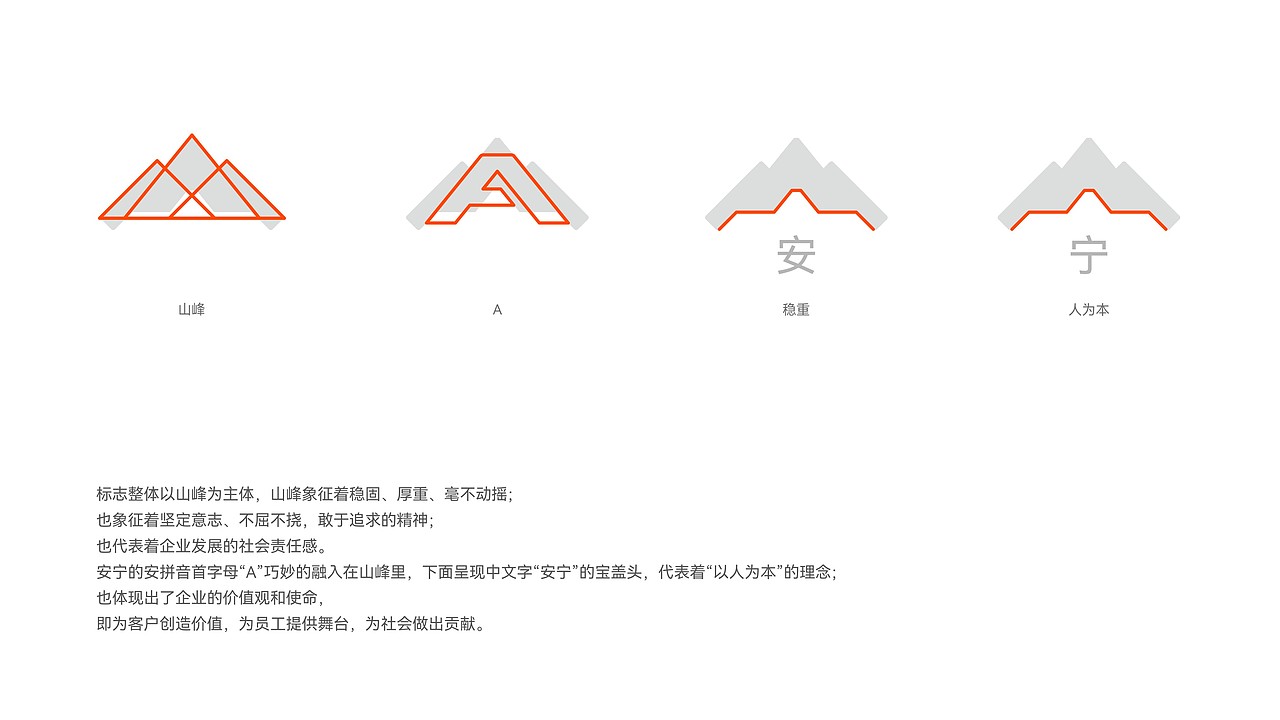 安宁股份(方案一) | 成都企业vi设计/品牌设计公司(图ZMzE0MjYzODE2) - 品牌 - 站酷设计师成都英迈品牌设计原创素材 - 站酷ZCOOL