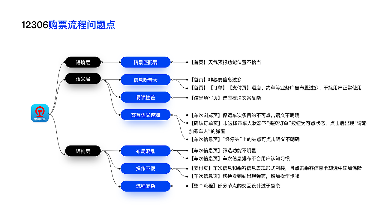 S E N ' S P O R T F O L I O