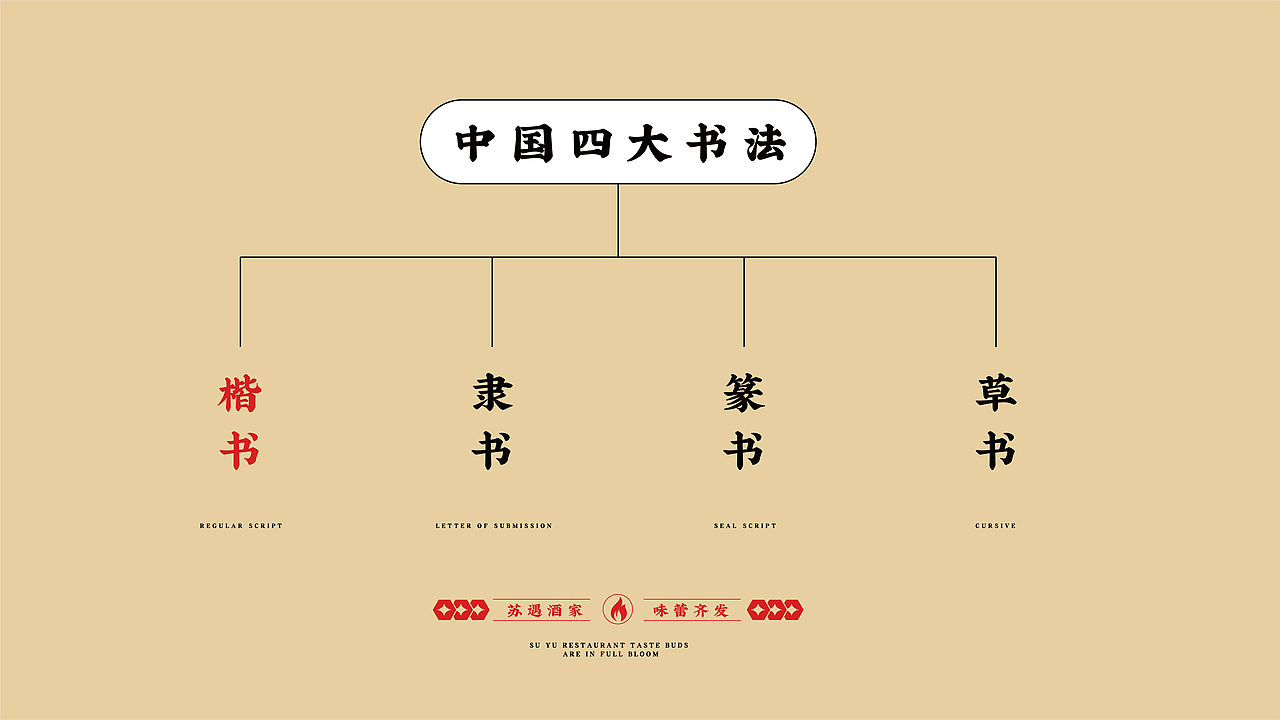 苏遇小弄餐饮品牌x萬幸|苏遇酒家 味蕾齐发（图ZMzI1NTcwODYw） - 品牌 - 站酷设计师萬幸萬幸原创素材 - 站酷ZCOOL