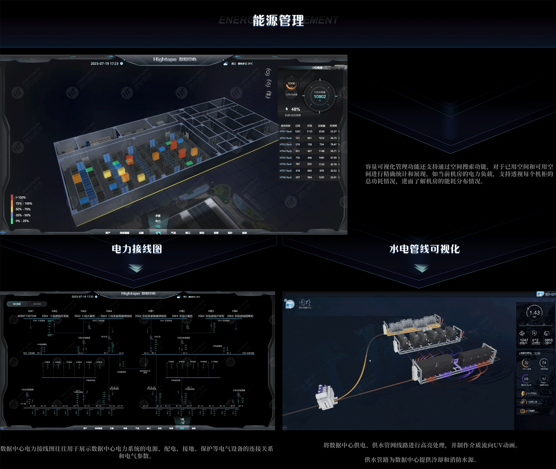 数据中心运维可视化