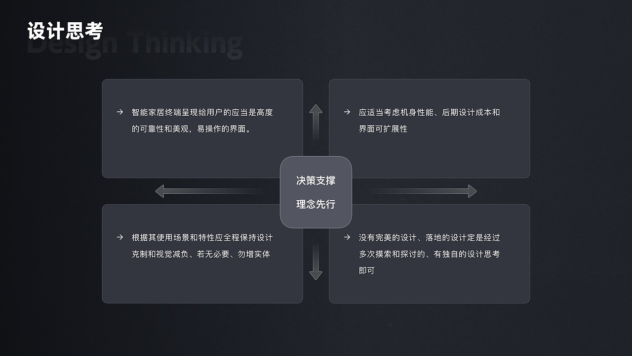 讯飞智能家居（图ZMzEyNDE1MDM2） - 软件界面 - 站酷设计师阿东_原创素材 - 站酷ZCOOL