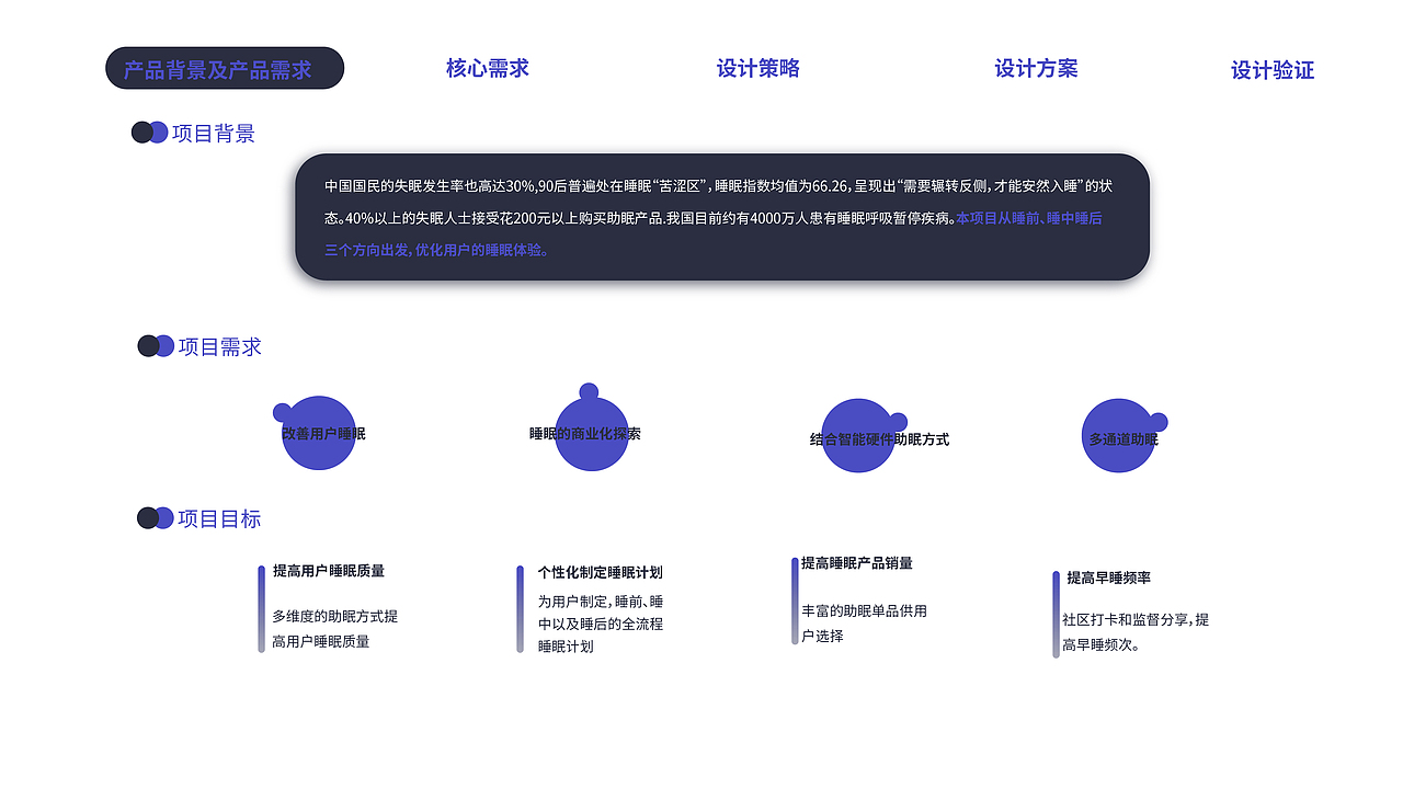 UX portfolio（图ZMzEwMDA0ODUy） - 交互/UE - 站酷设计师ELIHAHA原创素材 - 站酷ZCOOL