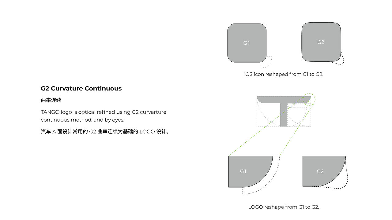 运动品牌 VI 设计小样