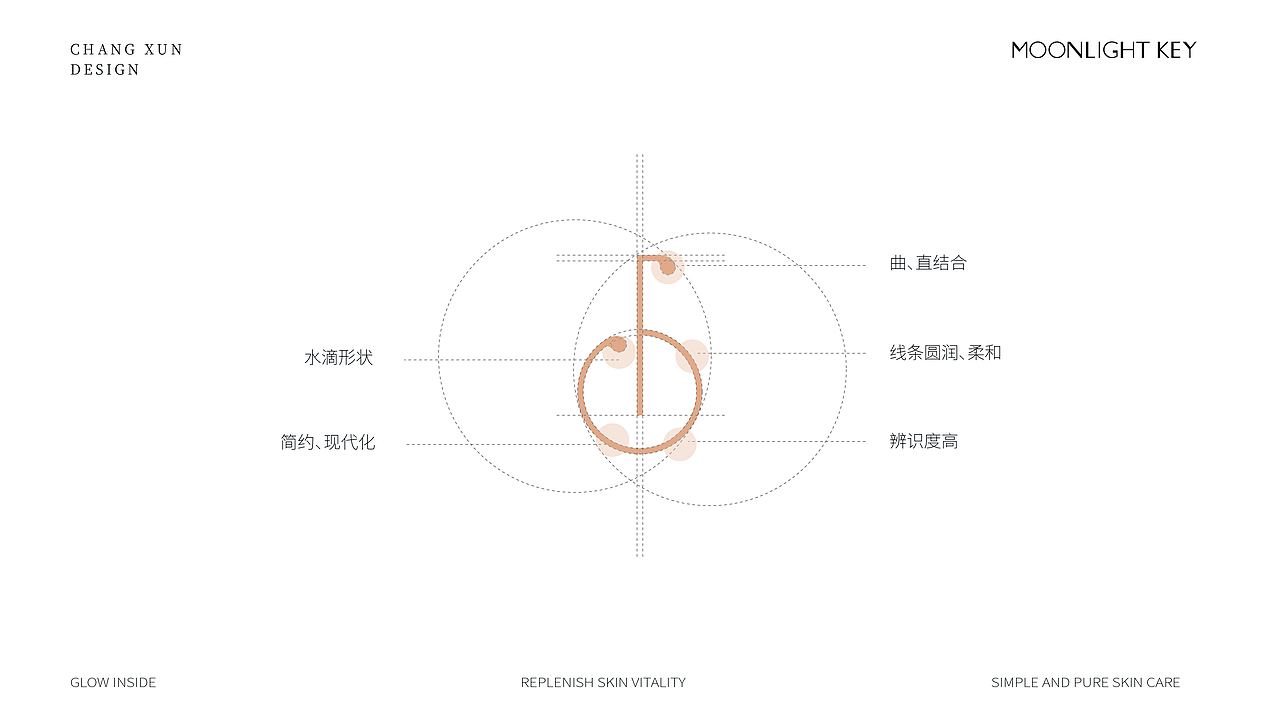 化妆品品牌设计|美妆logo|精华包装|化妆品包装（图ZMzQ4NTY4MTI4） - 品牌 - 站酷设计师常寻设计原创素材 - 站酷ZCOOL