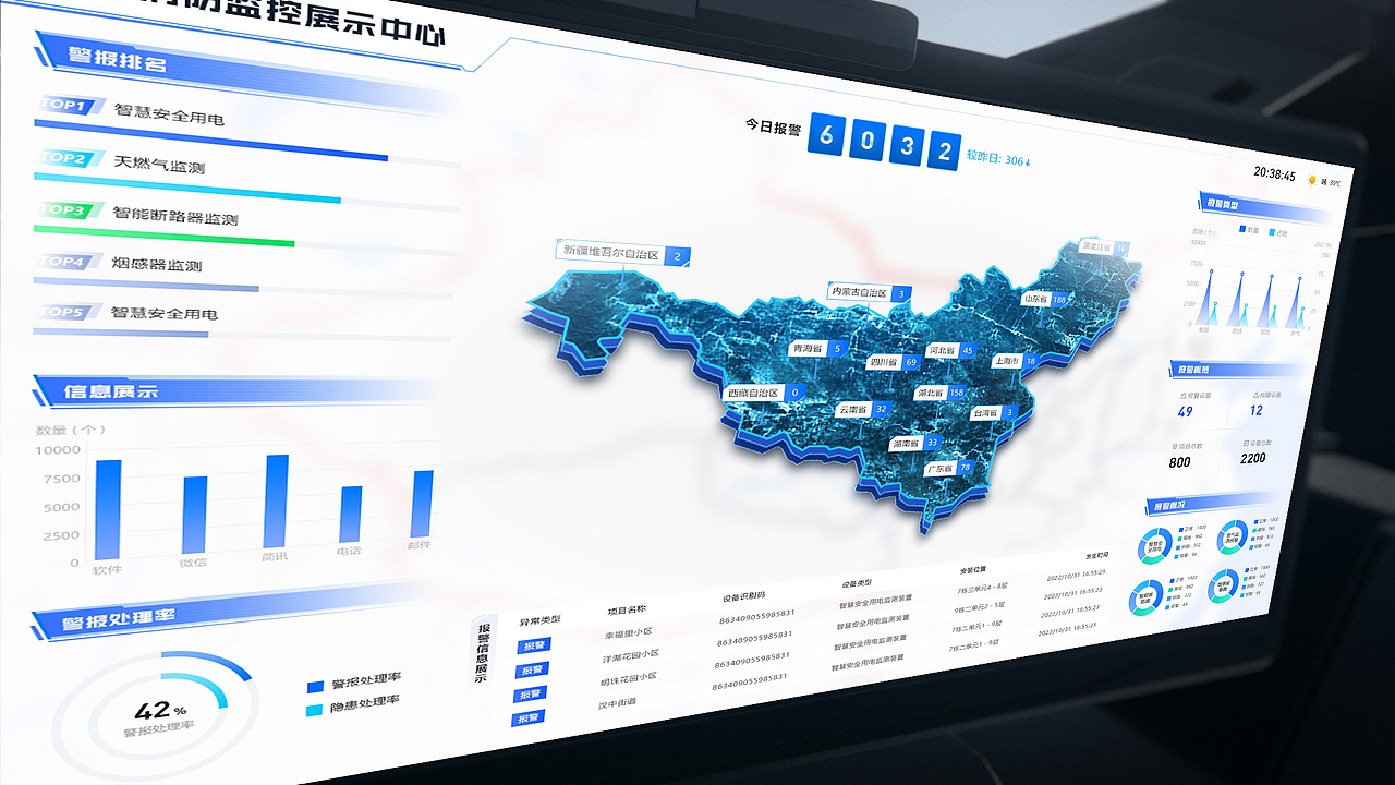 可视化合集（图ZMzMwNzIyNzg4） - 其他UI - 站酷设计师Di调旳奢華原创素材 - 站酷ZCOOL