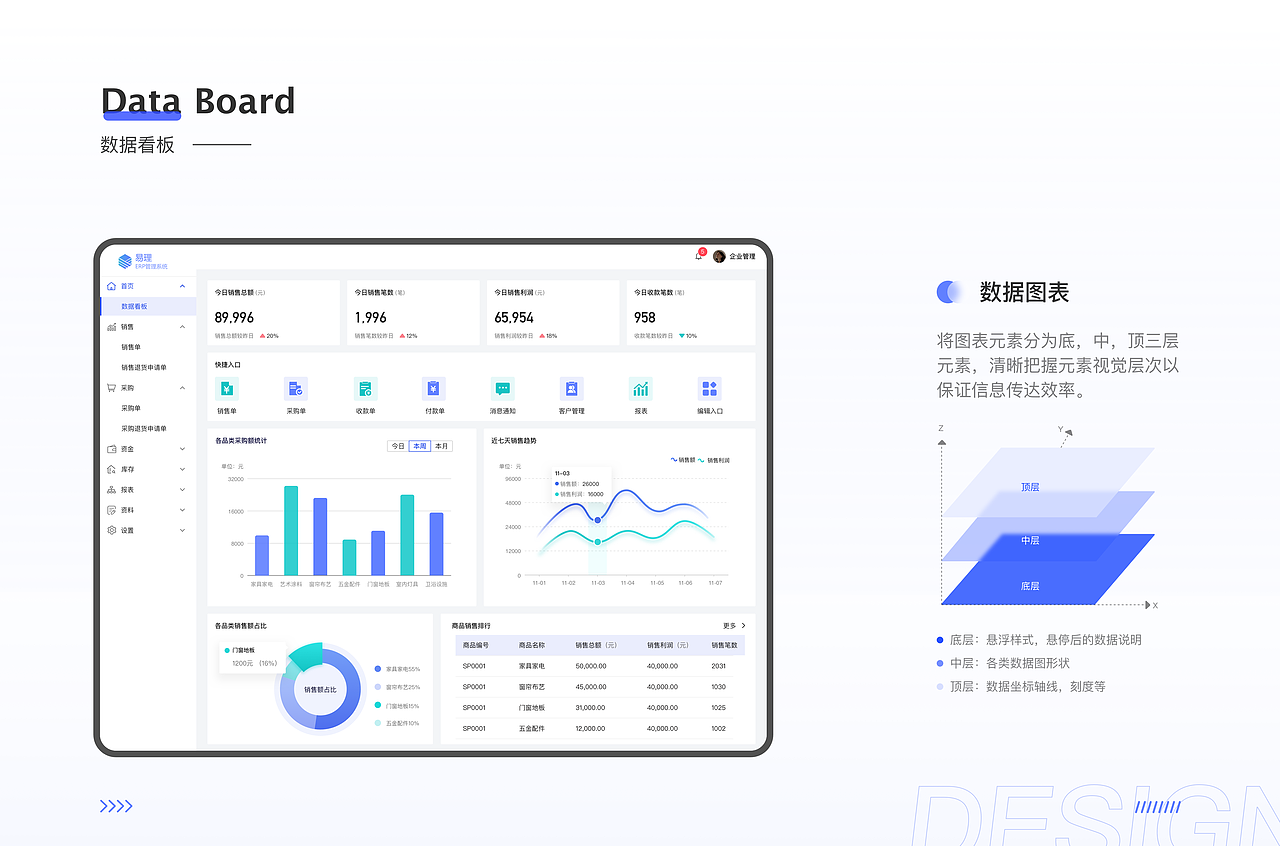 ERP管理系统界面（图ZMzE1OTY3MDEy） - 软件界面 - 站酷设计师belibers叶子原创素材 - 站酷ZCOOL