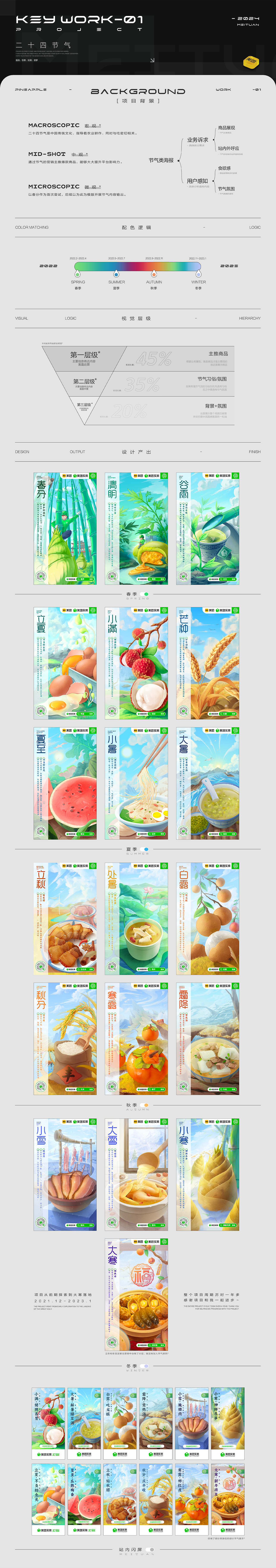 美团|个人2023年产出合集