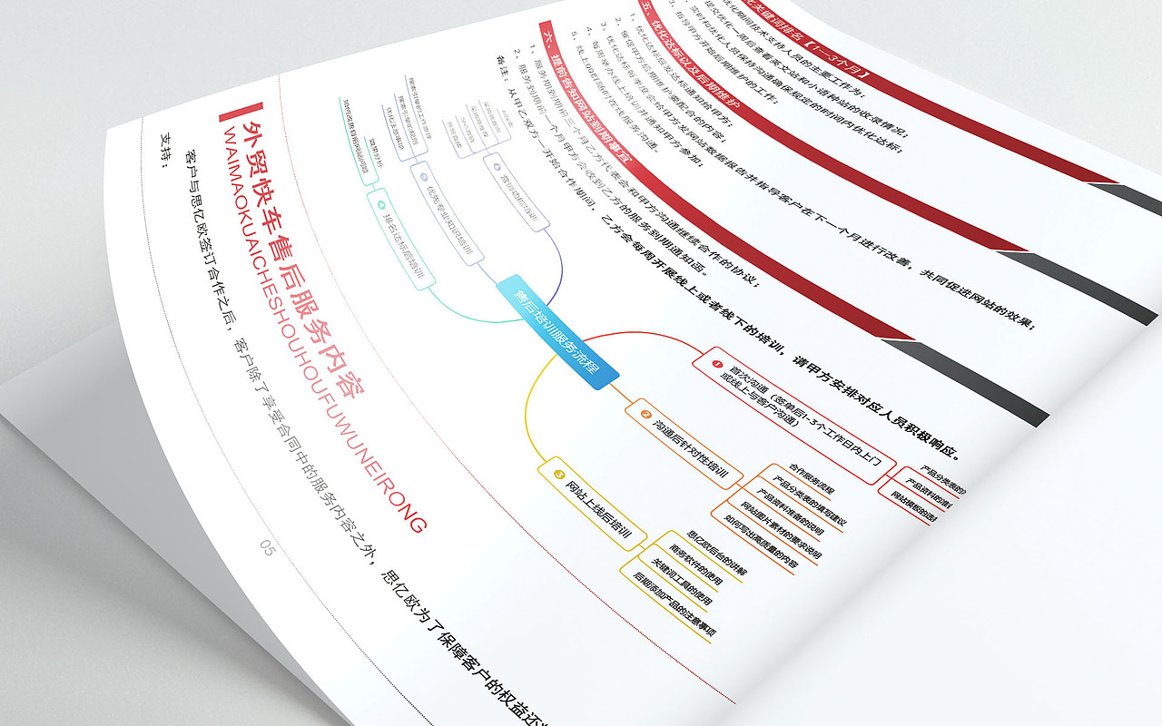 外贸快车售后服务简介