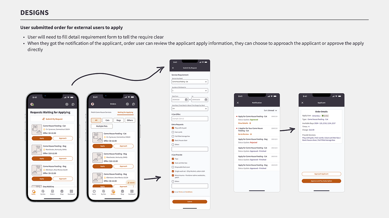 Product Design Portfolio