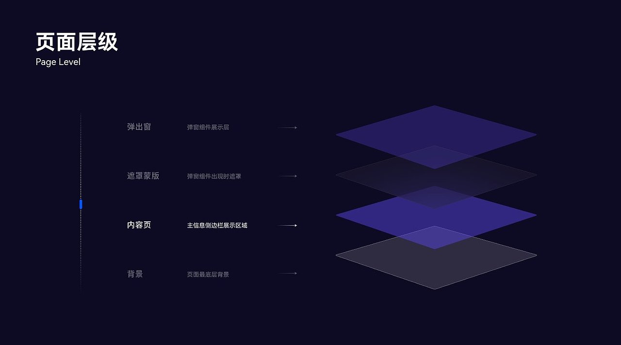 B端会员管理系统-后台界面设计（图ZMzMyMzU5NTYw） - 软件界面 - 站酷设计师这个鹅酱就是逊啦原创素材 - 站酷ZCOOL