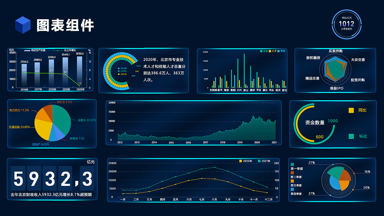 数据可视化（图ZMzEyNTI2OTY4） - 其他UI - 站酷设计师一间小房子原创素材 - 站酷ZCOOL