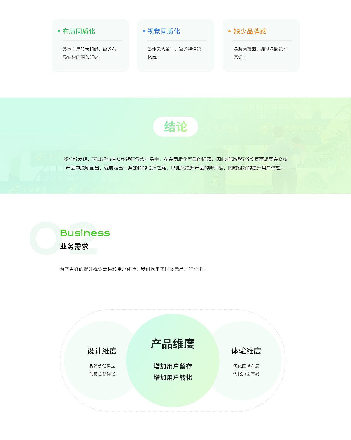 邮政银行〡贷款首页改版