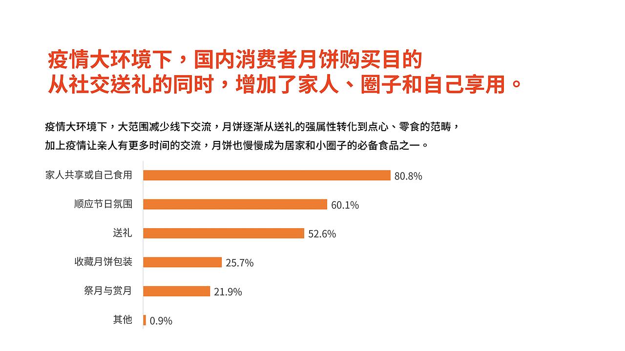 正本設計｜二叔公 品牌战略定位方案（图ZMzQ3NDMzNDgw） - 品牌 - 站酷设计师正本設計原创素材 - 站酷ZCOOL