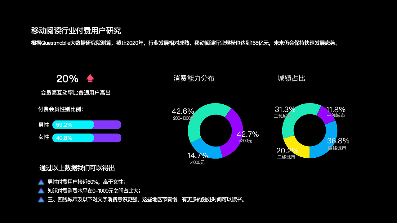 阅读类app