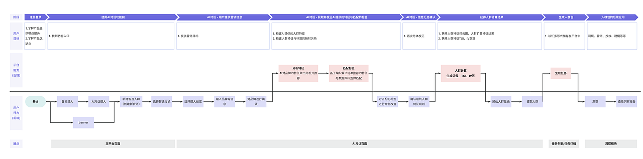 【AI营销】 AI对话产品|UX 动画(图ZMzYzNTUzMjYw) - 交互/UE - 站酷设计师子非鱼vvv原创素材 - 站酷ZCOOL