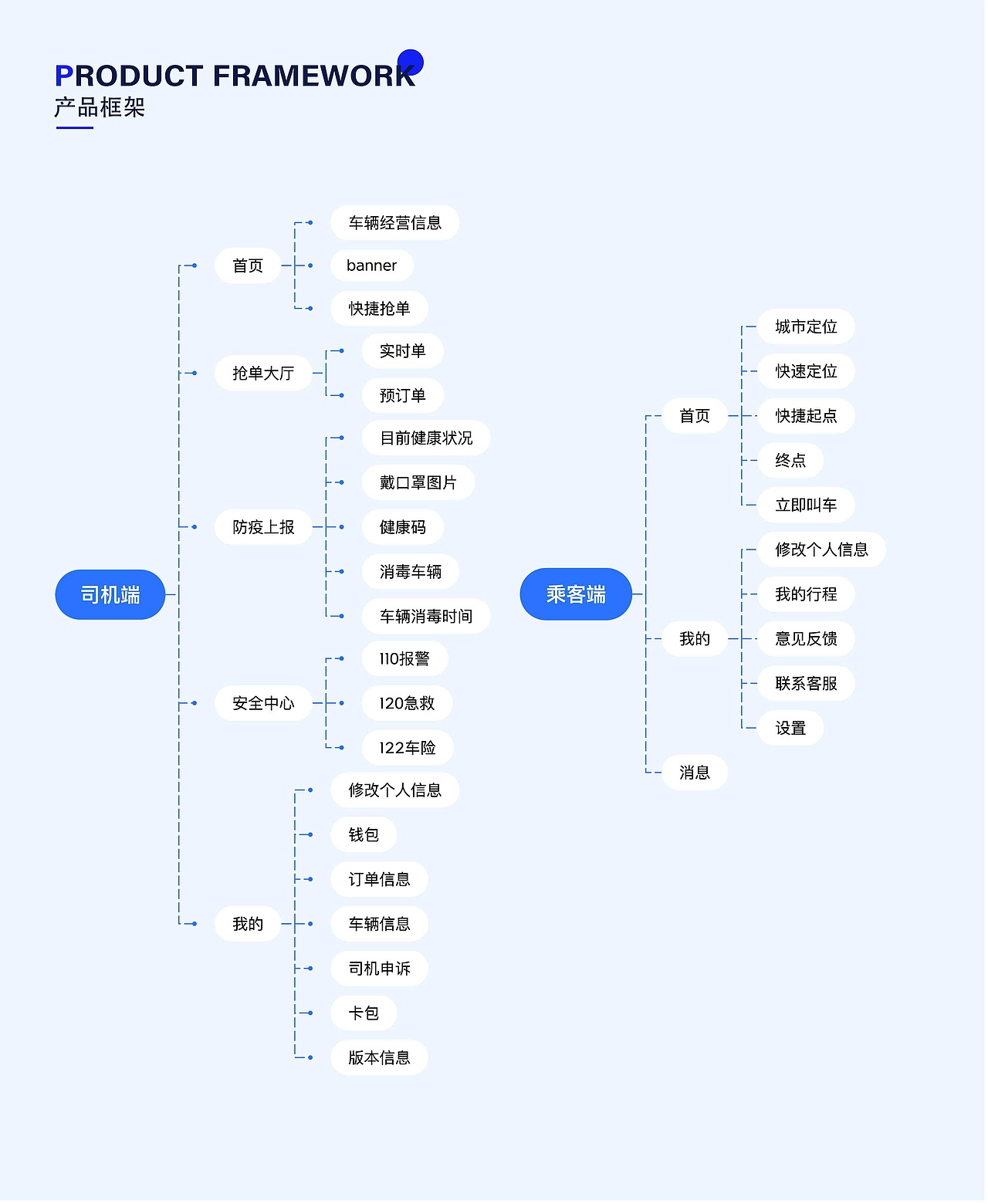 2022-2024UI作品集（图ZMzYxODIxMTA4） - 软件界面 - 站酷设计师晓南吖原创素材 - 站酷ZCOOL