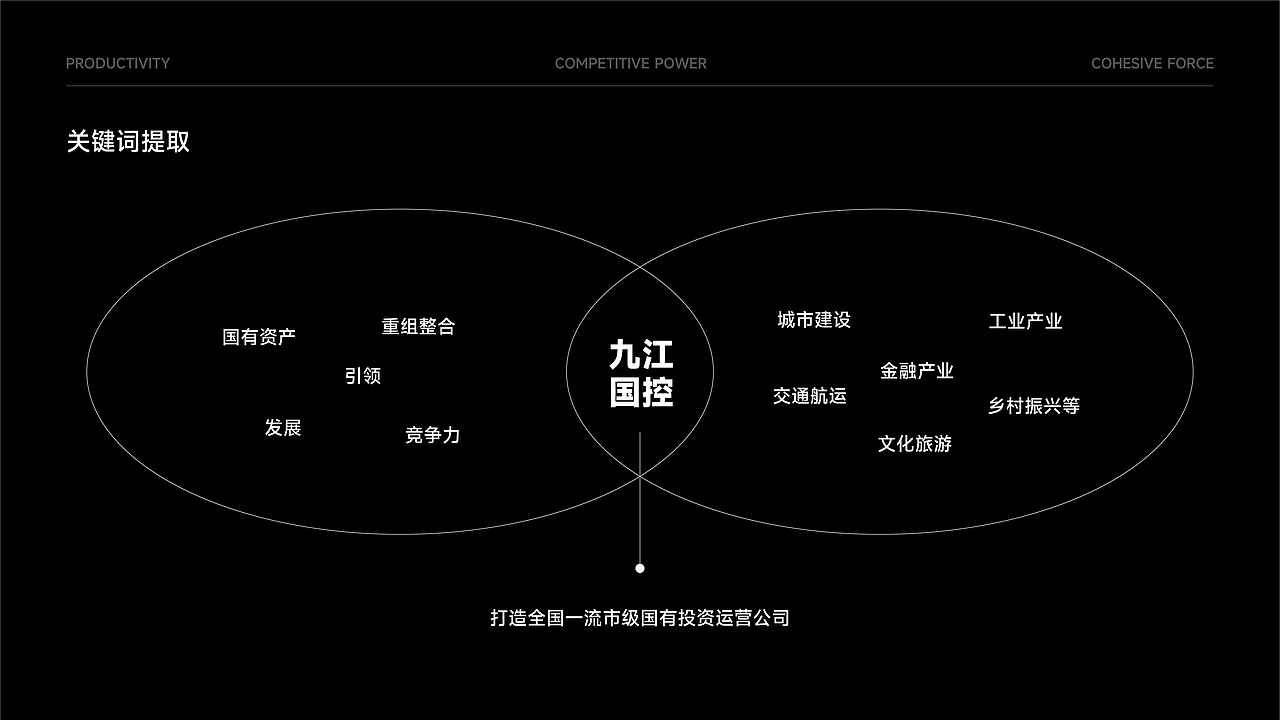 九江国控 | 标志提案设计（图ZMzEwNzg0ODAw） - 品牌 - 站酷设计师小黑先生品牌设计原创素材 - 站酷ZCOOL