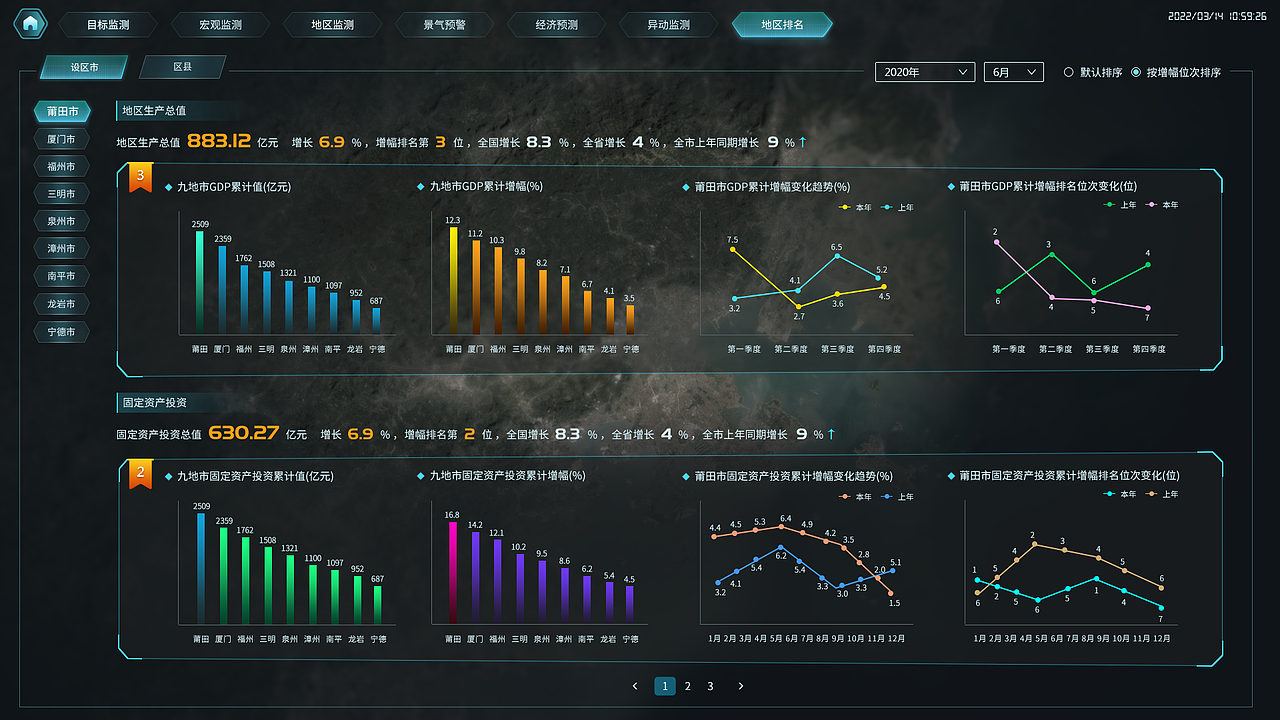 莆田市统计局大屏可视化页面