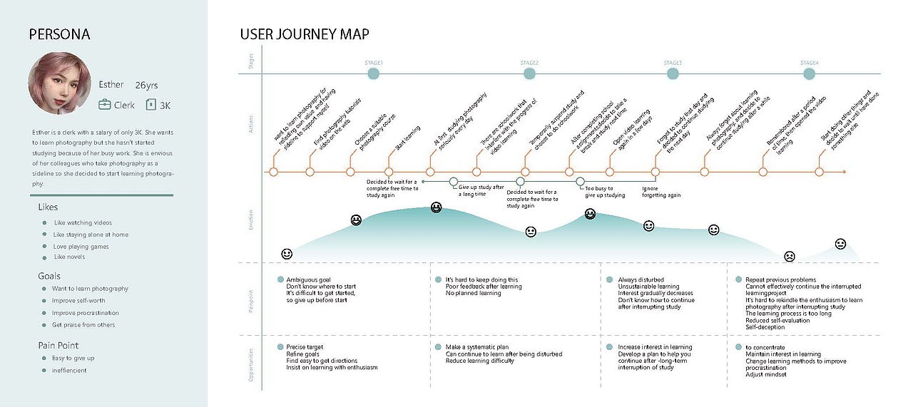 交互设计作品集