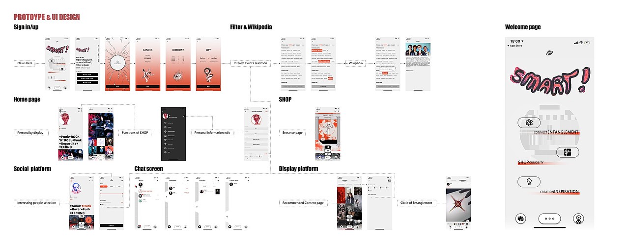 SMART - APP UX/UI设计