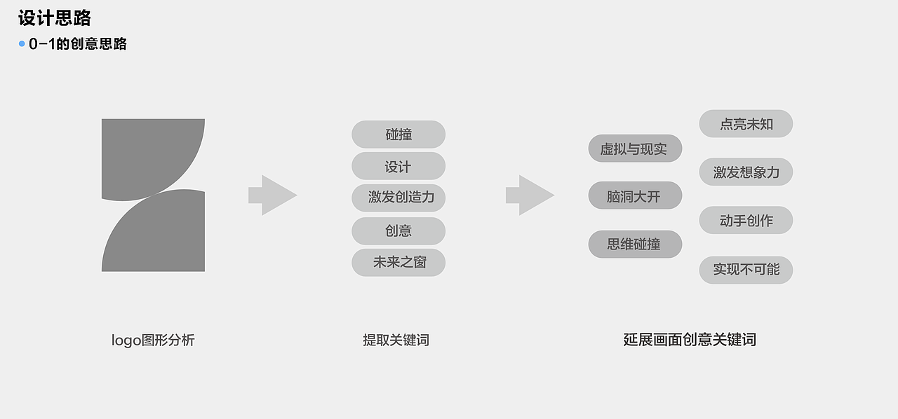 ZEROlogo特邀作品（图ZMzAxNDc4NjIw） - 商业插画 - 站酷设计师南北南北北原创素材 - 站酷ZCOOL