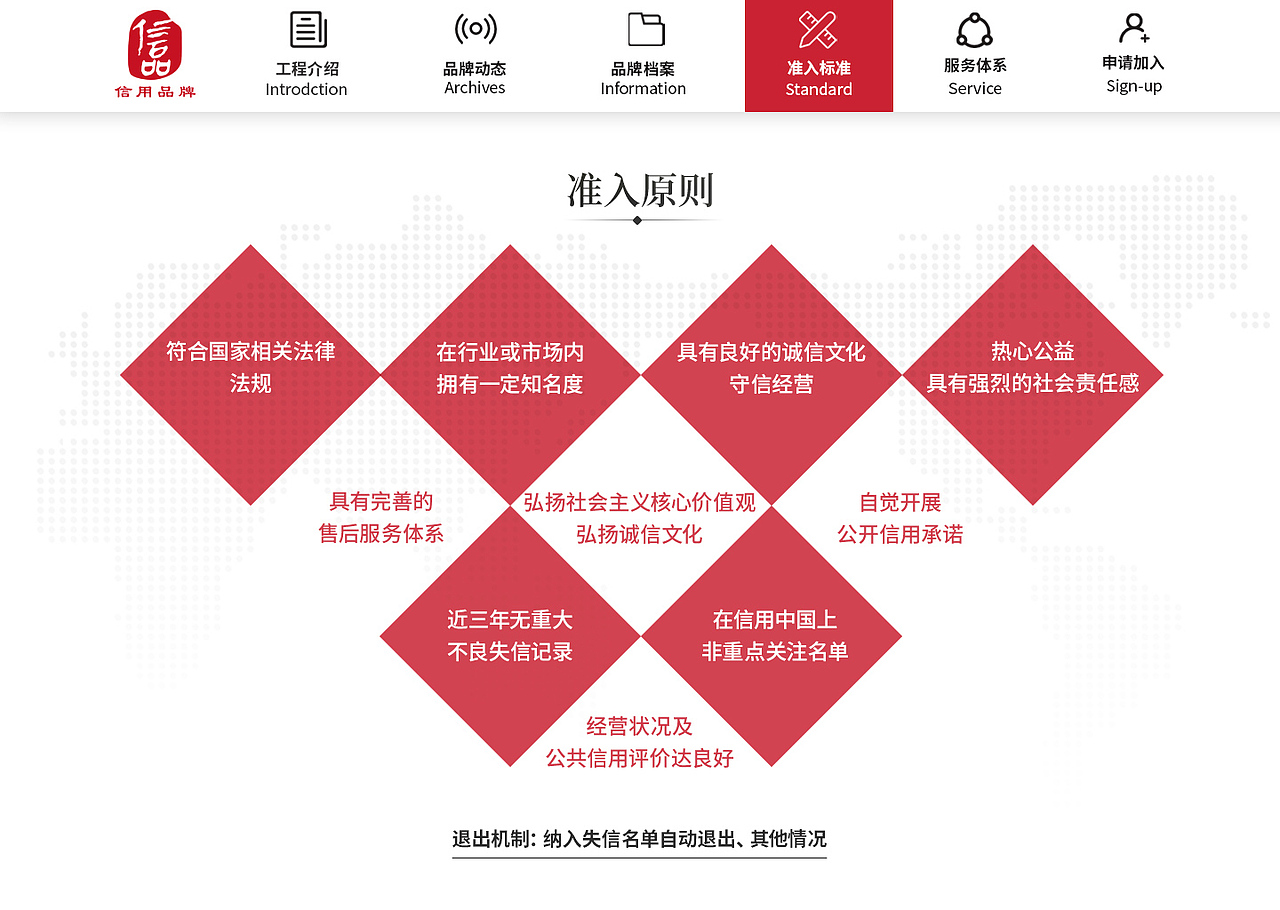 网站设计-信用品牌