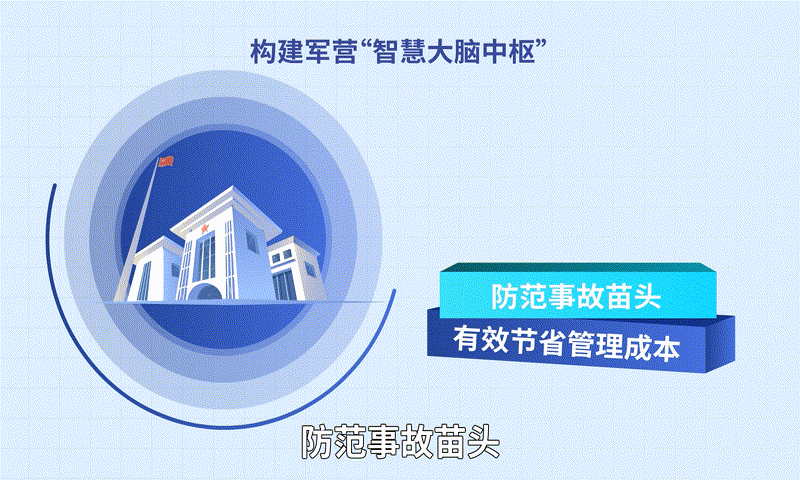 MG动画二维动画-中国航信:智慧安防-优趣文化