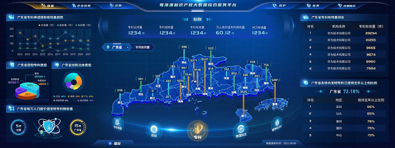 数据可视化大屏界面UI设计-政府政务企业（图ZMzE3MDQ1MTE2） - 软件界面 - 站酷设计师易扬视觉设计原创素材 - 站酷ZCOOL