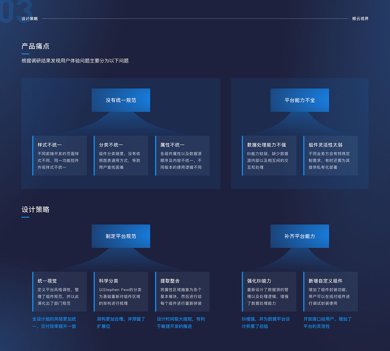 2022个人作品集（图ZMzIyODA4ODE2） - 交互/UE - 站酷设计师HadeSnow原创素材 - 站酷ZCOOL