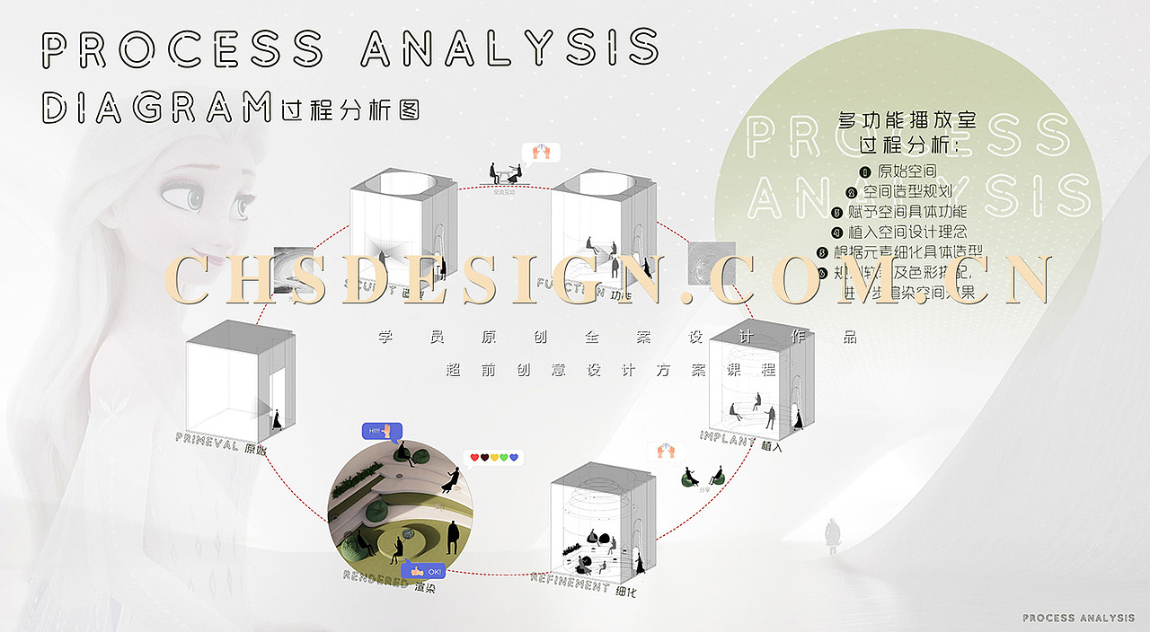 梦境之行·生活体验馆设计 X 超前设计CHS ARCHITECTURE（图ZMzI1NTI4MDI0） - 商业空间设计 - 站酷设计师超前设计CHS原创素材 - 站酷ZCOOL