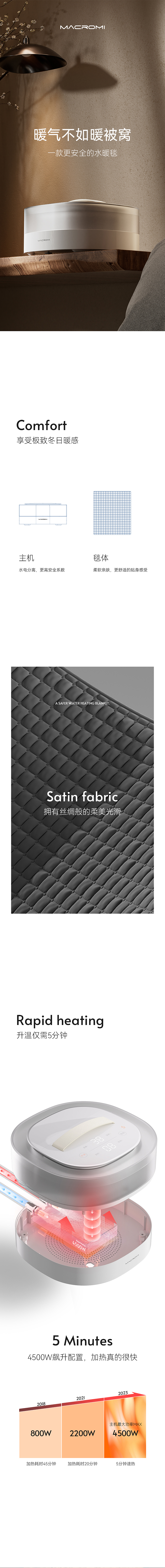 水暖毯（图ZMzYxODI3MjI0） - 电商 - 站酷设计师木田凡枝原创素材 - 站酷ZCOOL