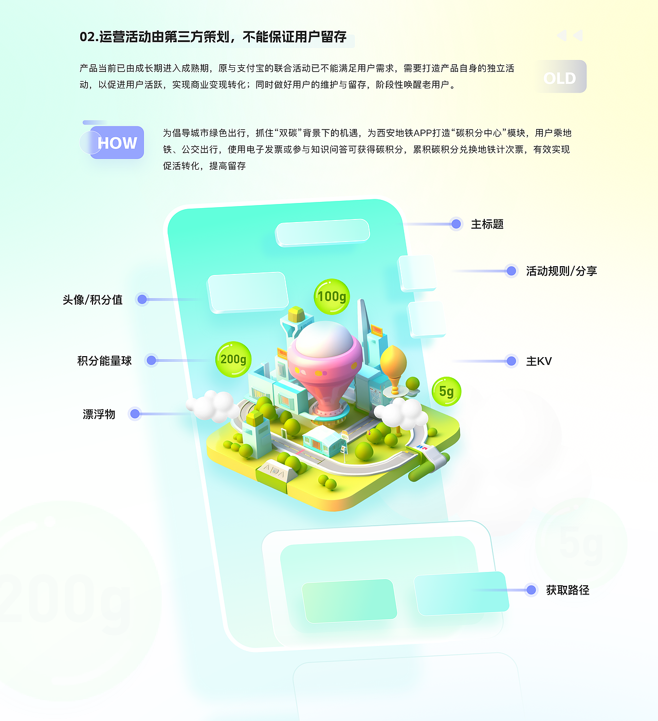西安地铁 App改版 | UI设计（图ZMzUzMTk1NDcy） - 软件界面 - 站酷设计师落落哎原创素材 - 站酷ZCOOL