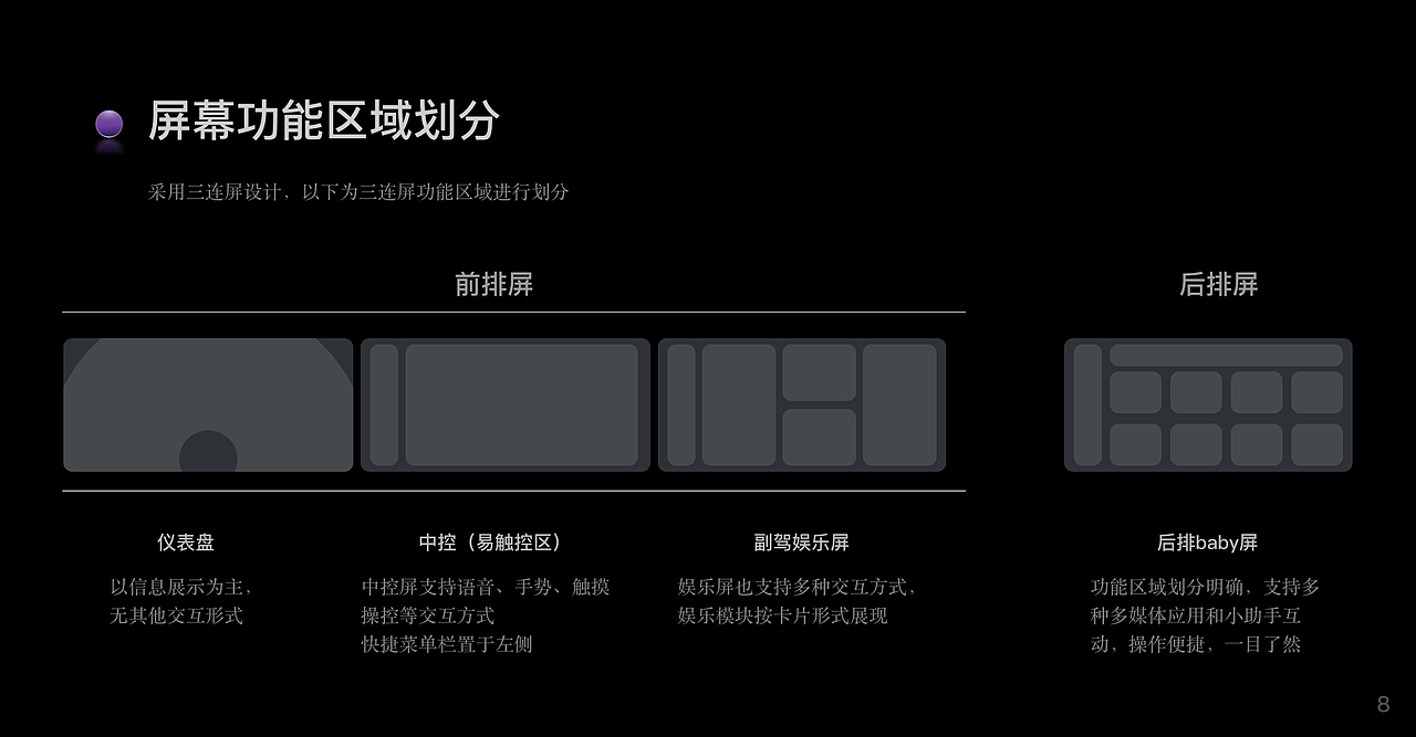 2022HMI作品集（图ZMzEzNzIwOTUy） - 主题/皮肤 - 站酷设计师扭扭蛋_大C原创素材 - 站酷ZCOOL