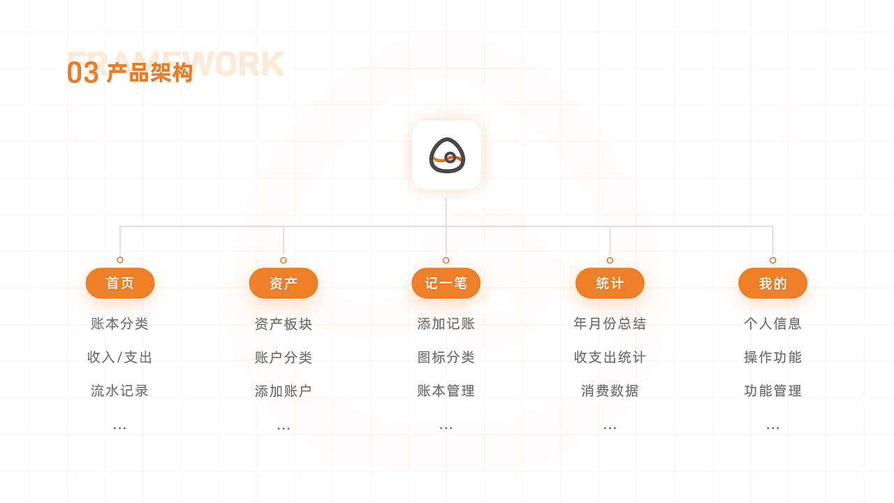 2022个人简历作品集（图ZMzEzNTA1NjU2） - 其他平面 - 站酷设计师阿浩同学原创素材 - 站酷ZCOOL
