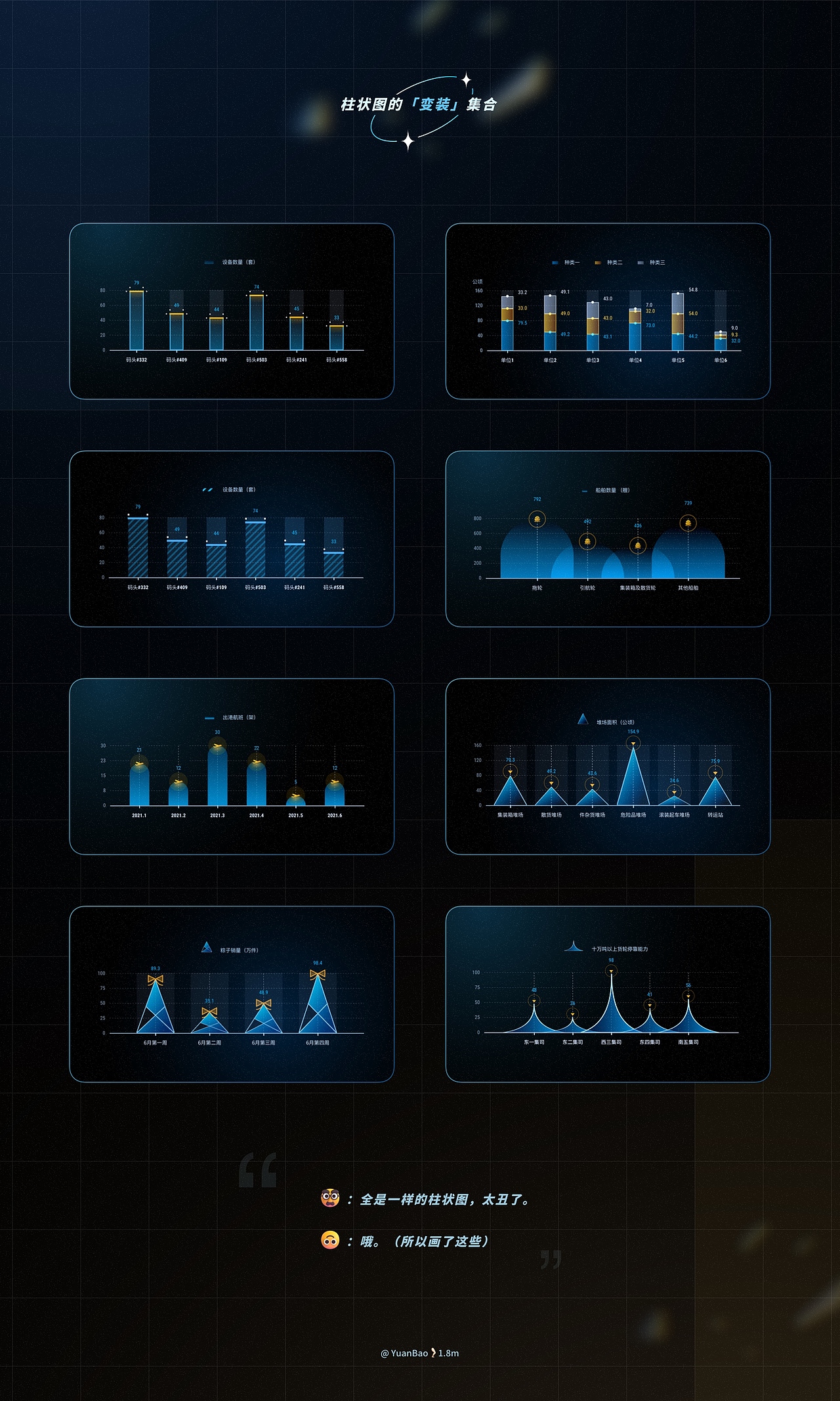 EasyV数据可视化｜“俏皮”且“酷”的可视化图表合集