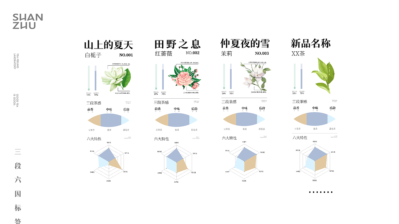 山住茶品牌全案升级（图ZMzE2NDA3MTAw） - 品牌 - 站酷设计师WDD無視設計原创素材 - 站酷ZCOOL