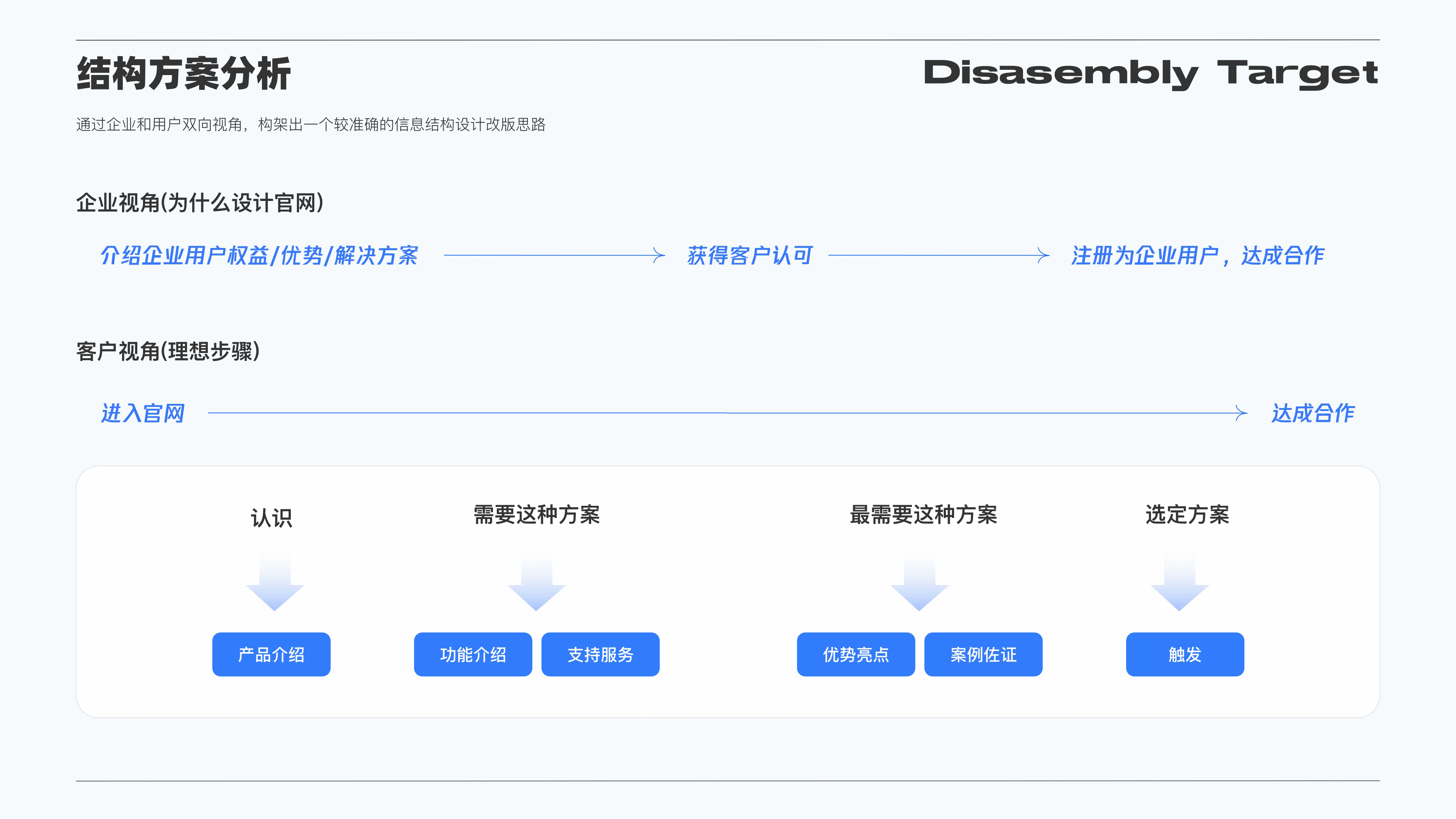 作品集做的很好｜下次不要再做了（图ZMzMwNzExMzg0） - APP界面 - 站酷设计师天天酱Titi原创素材 - 站酷ZCOOL